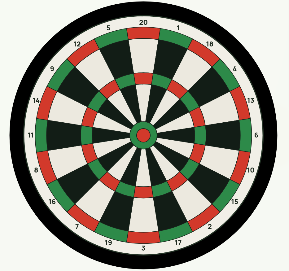 Darts-Scheibe